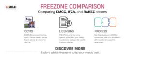 DMCC Vs IFZA Vs RAKEZ: Which UAE Freezone Is Right for You? 3 DMCC Vs IFZA Vs RAKEZ