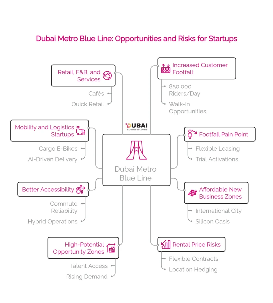 Dubai Metro Blue Line: New Opportunities for Startups 1 Dubai Metro Blue Line New Opportunities for Startups
