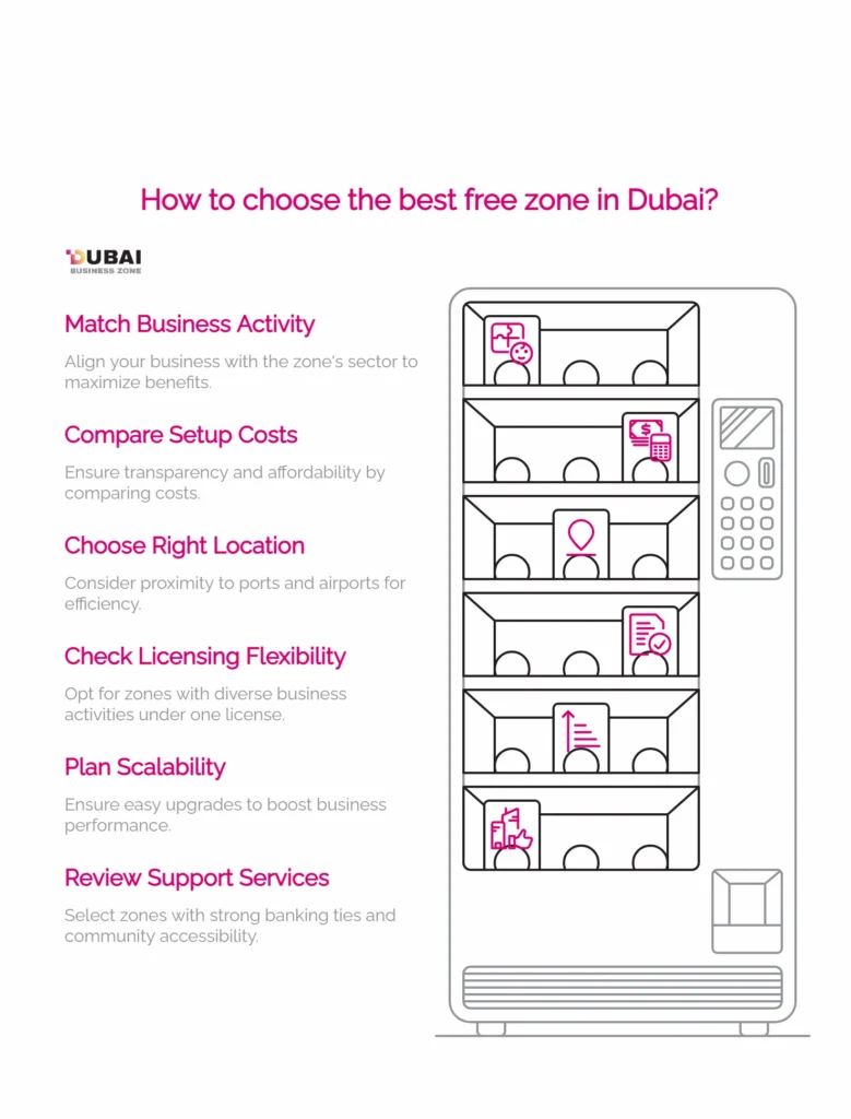 Tips for Choosing the Best Free Zone for Business setup