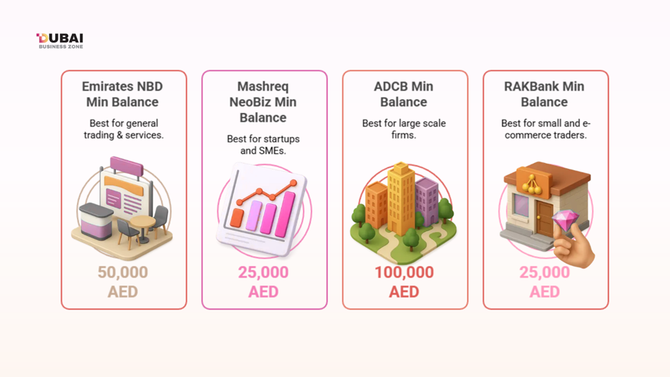 Minimum bank balance requirement for UAE business setup explained.