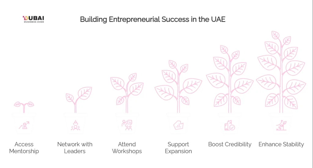 Startup Emirates Simplifies Business Setup in the UAE 