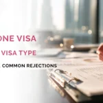 TECOM Free Zone Visa Requirements
