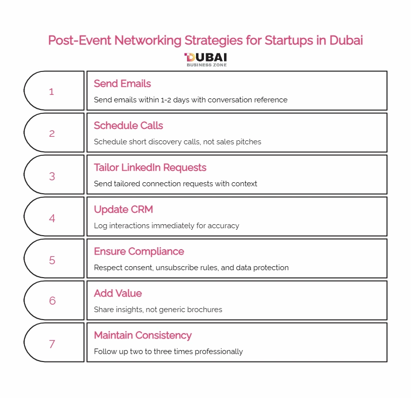 Post-event follow-up strategies for networking for startups in Dubai (emails, calls, LinkedIn)