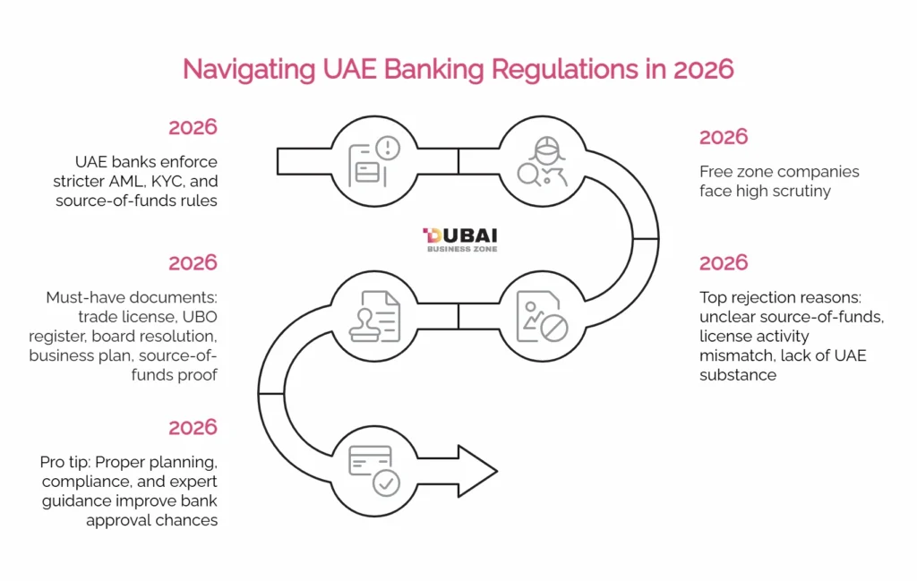 UAE Banking Reforms 2026_1