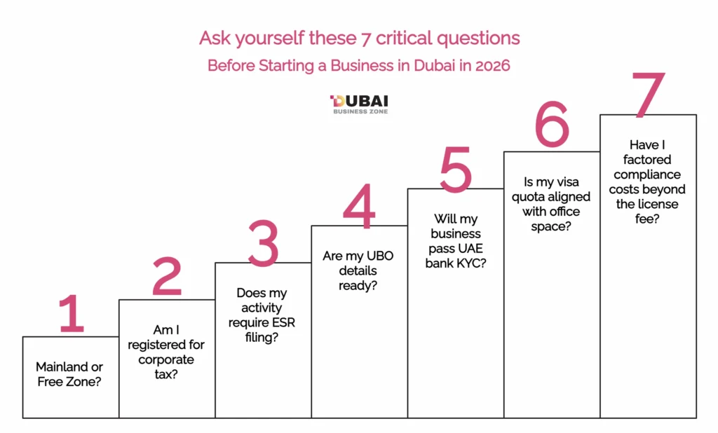 Key Questions to Ask Before Starting a Business in Dubai in 2026