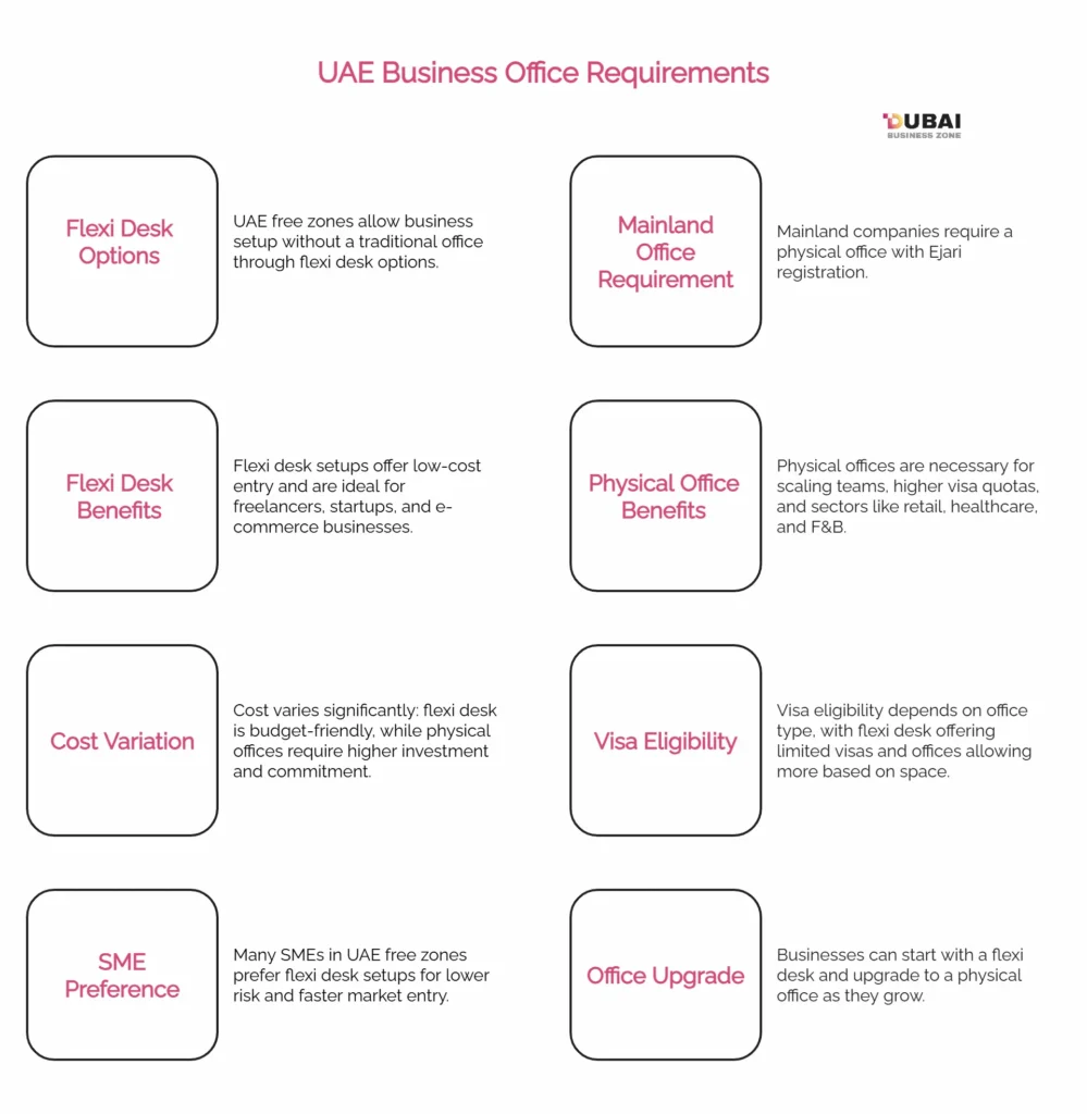 Do You Need an Office to Start a Business in UAE