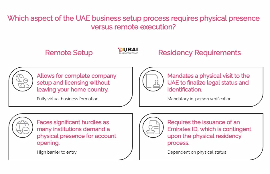 Remote Business Setup UAE_1