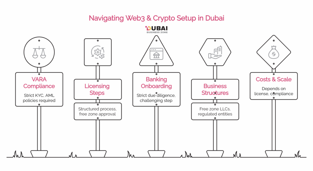 Crypto Company Setup Dubai_key_points