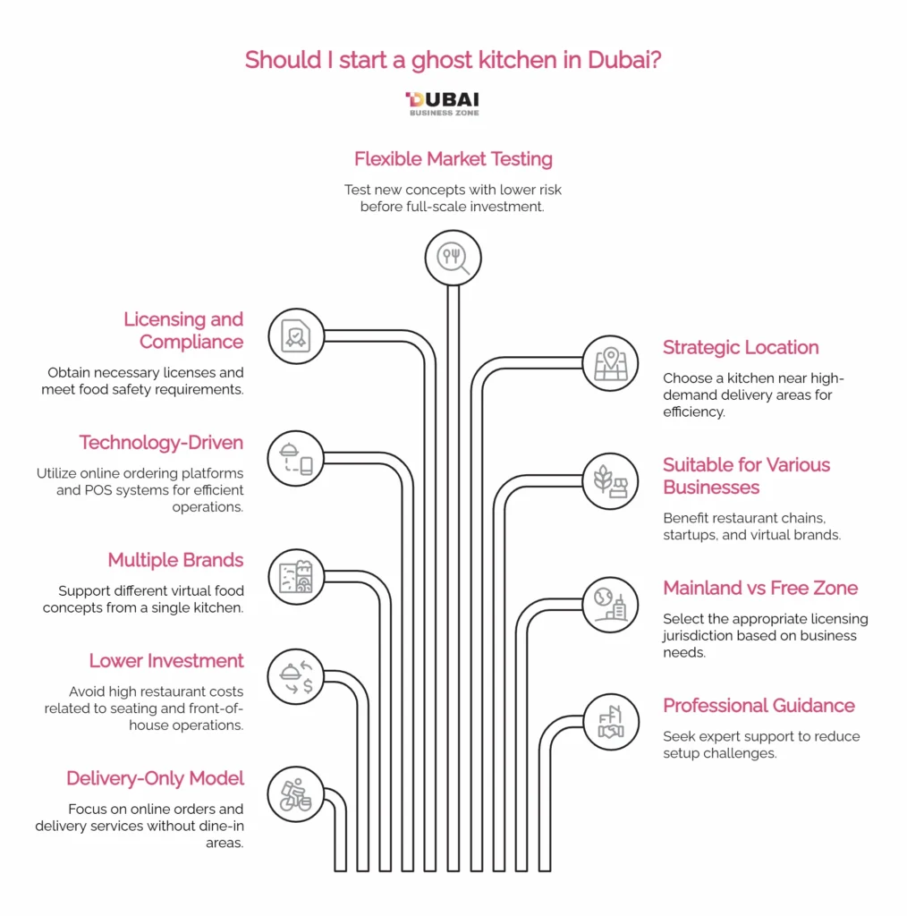 ghost kitchen in dubai_keypoints